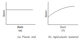 1869_Plastic material and rigid plastic material.png